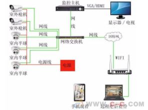 專業(yè)網(wǎng)絡(luò)弱電工程一體化解決方案，構(gòu)建高效智能的數(shù)字基礎(chǔ)設(shè)施